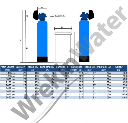 Commercial <font color=red>METERED </font> <b>DUPLEX</b> Clack WS1.25 Water Softeners - 1.25in Ports