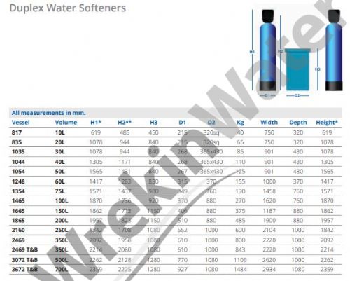 Commercial <font color=red>METERED </font> <b>DUPLEX</b> Autotrol Logix 278-764 Water Softeners - 1in Ports